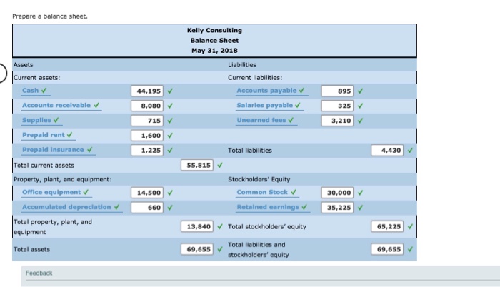 Solved: I Need Answers To The "balance Sheet"portion Of Th ...