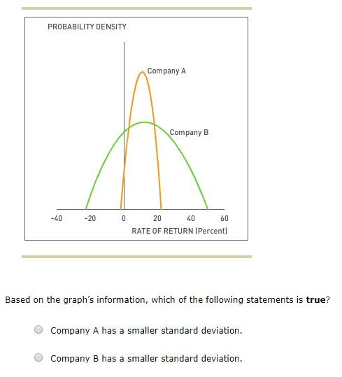 What is the expected value or the mean company's net present worth? - Ilustrasi 3