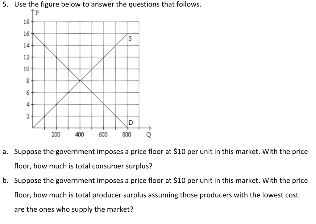 Solved I Need Help With 2 Questions Below The Graph Not