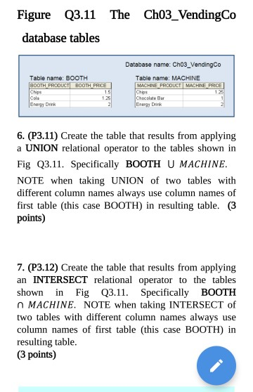Figure Q3.11 The Ch03_VendingCo database tables Database name: Ch03_VendingCo Table name: BOOTH Table name: MACHINE MACHNE PRCOUCT MACHNE PRICE Choclate Ba Enegy Drink PRICE 1.25 Eneny Drinik 6. (P3.11) Create the table that results from applying a UNION relational operator to the tables shown in Fig Q3.11. Specifically BOOTH U MACHINE NOTE when taking UNION of two tables with different column names always use column names of first table (this case BOOTH) in resulting table. (3 points) 7. (P3.12) Create the table that results from applying an INTERSECT relational operator to the tables shown in Fig Q3.11. Specifically BOOTH n MACHINE. NOTE when taking INTERSECT of two tables with different column names always use column names of first table (this case BOOTH) in resulting table (3 points)