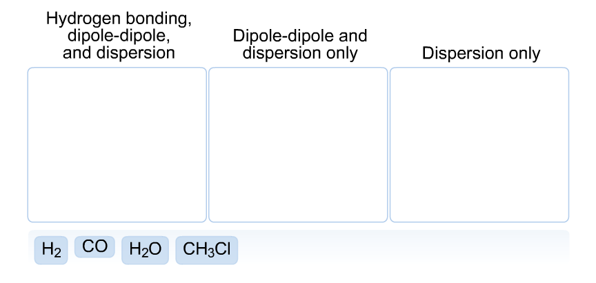 Solved Identify The Intermolecular Forces Present In Each