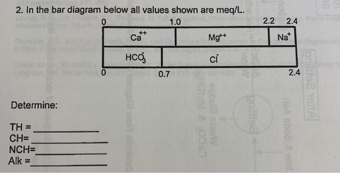 What Are The Values Of M And In The Diagram Below