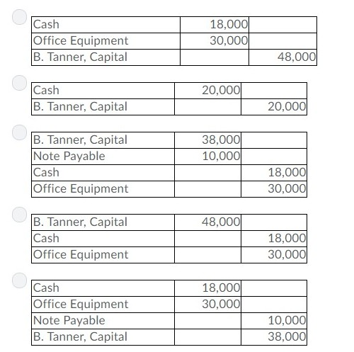 Solved Brian tanner contributed 18000 in cash plus office | Chegg.com