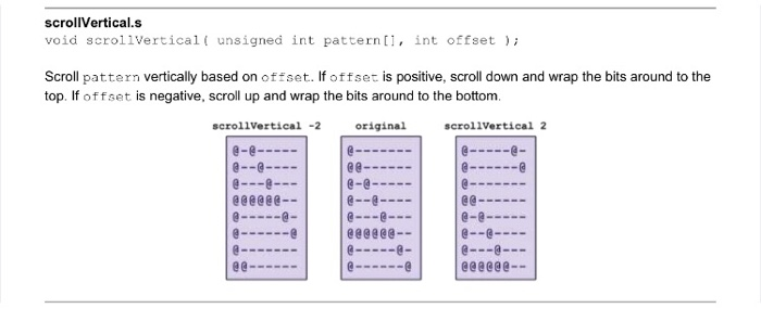 scrollVertical.s void scrollvertical unsigned int pattern, int offset Scroll pattern vertically based on offset. Ifoffset is