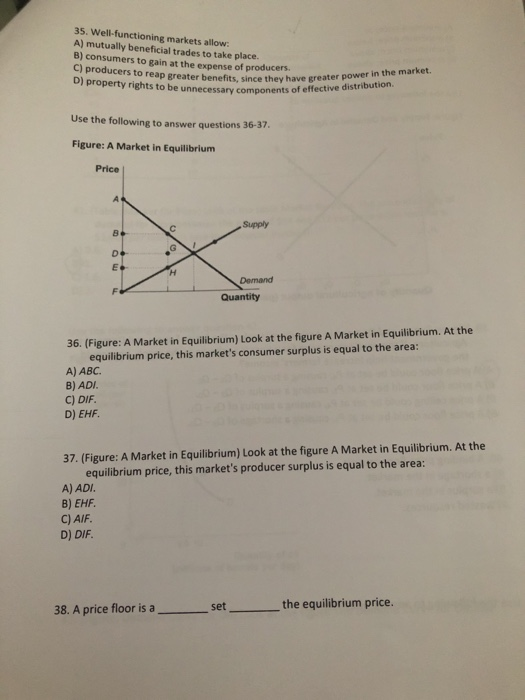 Market failure describes a situation in which the market itself