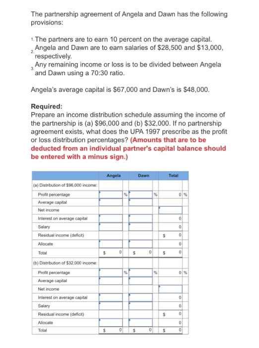 Solved The Partnership Agreement Of Angela And Dawn Has The Chegg Com