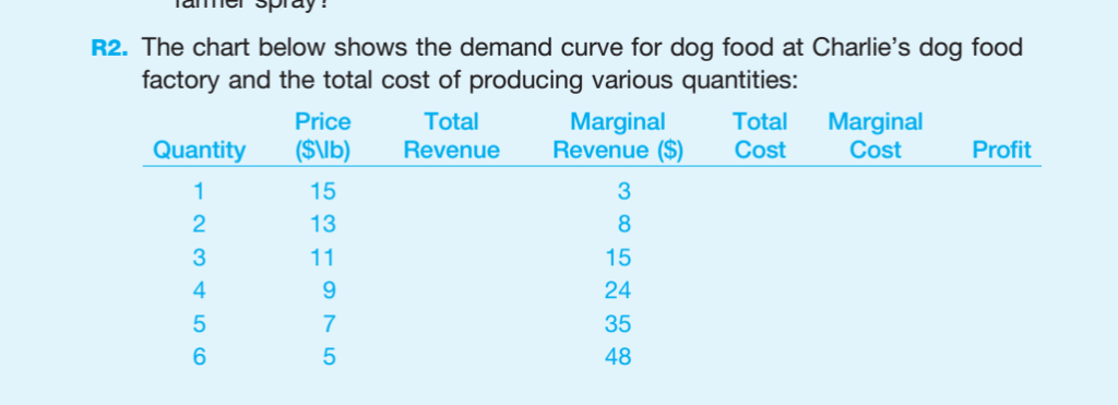 Dog Price Chart