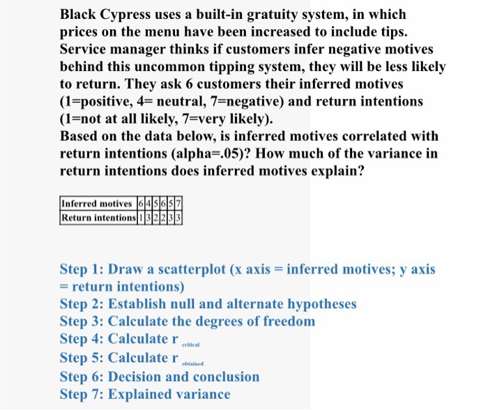 Black Cypress uses a built-in gratuity system, in which prices on the menu have been increased to include tips. Service manager thinks if customers infer negative motives behind this uncommon tipping system, they will be less likely to return. They ask 6 customers their inferred motives (1-positive, 4- neutral, 7-negative) and return intentions (1-not at all likely, 7-very likely Based on the data below, is inferred motives correlated with return intentions (alpha-.05)? How much of the variance in return intentions does inferred motives explain? Inferred motives645657 Return intentions 32233 Step 1: Draw a scatterplot (x axis inferred motives; y axis return intentions) Step 2: Establish null and alternate hypotheses Step 3: Calculate the degrees of freedom Step 4: Calculate ral Step 5: Calculate r tiuitncd Step 6: Decision and conclusion Step 7: Explained variance critical