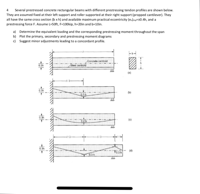 4 several prestressed concrete rectangular beams with different prestressing tendon profiles are shown below they are assumed