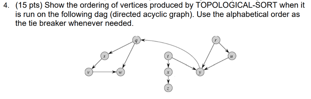 4. (15 pts) Show the ordering of vertices produced by TOPOLOGICAL-SORT when it is run on the following dag (directed acyclic