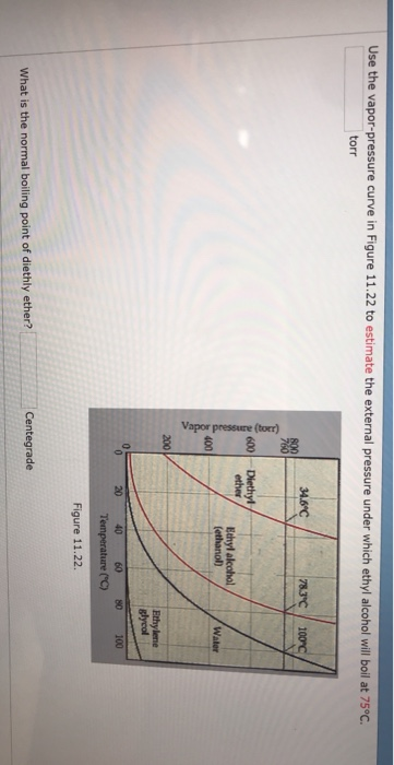 Solved Use The Vapor Pressure Curve In Figure 11 22 To Chegg Com
