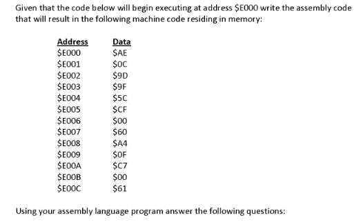 Given That The Code Below Will Begin Executing At Chegg Com