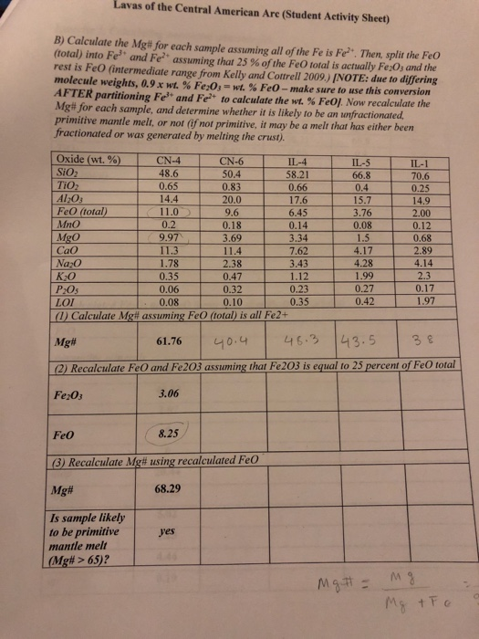 Lavas of the Central American Are (Student Activity Sheet) B) Calculate the Mg# for each sample assuming all of the Fe is Fe. Then, split the FeO (total) into Fe3, and Fe2, assuming that 25 % of the FeO total is actually Fe203 and the rest is FeO (intermediate range from Kelly and Cottrell 2009,) NOTE: due to differing molecule weights, 0.9 x wt. % Fe:03 wt. % FeO-make sure to use this conversion AFTER partitioning Fe, and Fe to calculate the wt. % Fe01 Now recalculate the Mg# for each sample, and determine whether it is likely 

<div class=