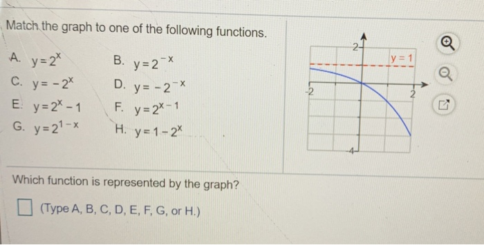 Solved Match The Graph To One Of The Following Functions 2 Chegg Com