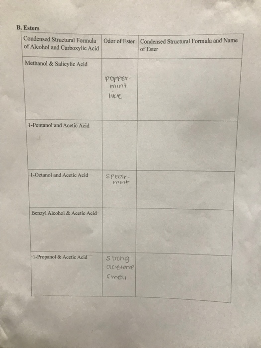 methanol and salicylic acid condensed structural formulas