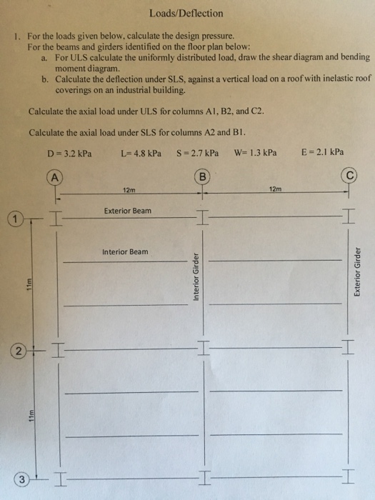 Solved For The Loads Given Below Calculate The Design Pr