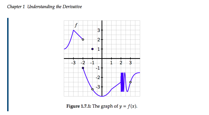 Solved Preview Activity 1 7 1 A Function F Defined On 4 Chegg Com