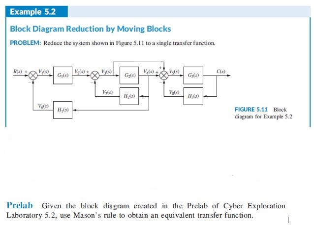 Solved: Example 5.2 Block Diagram Reduction By Moving Bloc ...