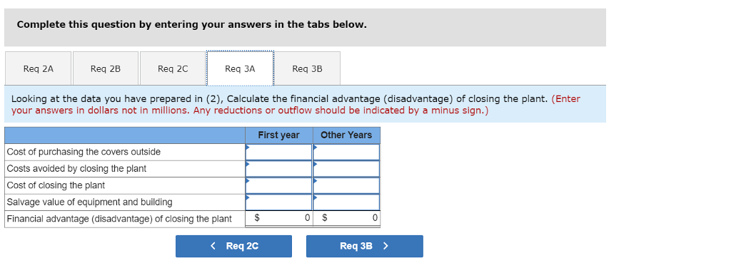 Complete this question by entering your answers in the tabs below. Req 2A Req 2B Req 2C Req 3A Req 3B Looking at the data you have prepared in (2), Calculate the financial advantage (disadvantage) of closing the plant. (Enter your answers in dollars not in millions. Any reductions or outflow should be indicated by a minus sign.) First year Other Years Cost of purchasing the covers outside Costs avoided by closing the plant Cost of closing the plant Salvage value of equipment and building Financial advantage (disadvantage) of closing the plant$ K Req 20 Req 3B>