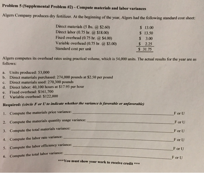 Problem 5 (Supplemental Problem #2)-Compute materials and labor variances Algers Company produces dry fertilizer. At the beginning of the year, Algers had the following standard cost sheet: Direct materials (5 lbs. @ $2.60) Direct labor (0.75 hr. @ $18.00) Fixed overhead (0.75 hr. @ $4.00) Variable overhead (0.75 hr. $3.00) Standard cost per unit 13.00 13.50 $ 3.00 2.25 31.75 Algers computes its overhead rates using practical volume, which is 54,000 units. The actual results for the year are as follows: a. Units produced: 53,000 b. Direct materials purchased: 274,000 pounds at $2.50 per pound Direct materials used: 

<div class=