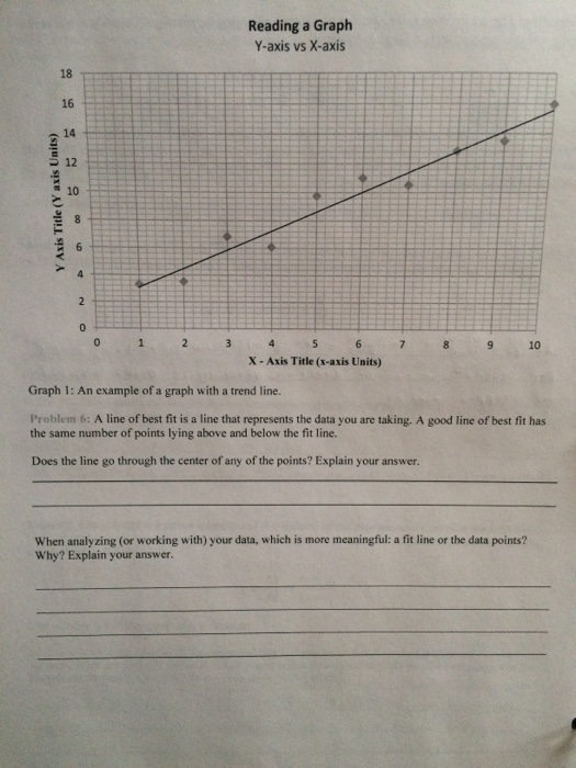 Reading A Graph Y Axis Vs X Axis 18 16 14 12 10 0 1 2 Chegg Com