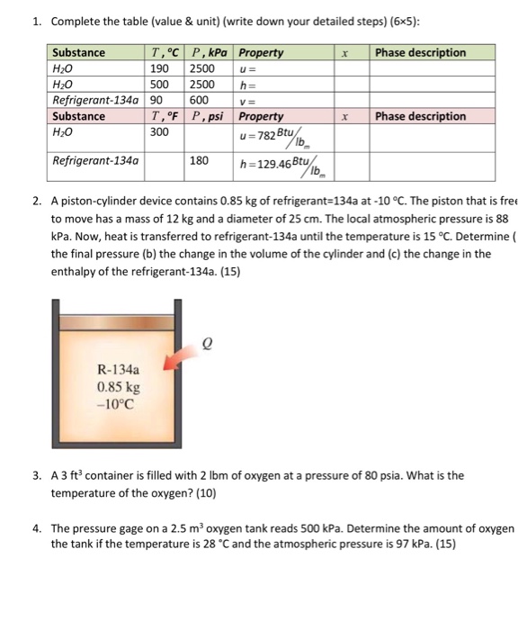 Solved 1 Complete The Table Value Unit Write Down Y