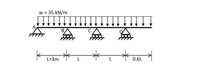 w = 35 kN/m