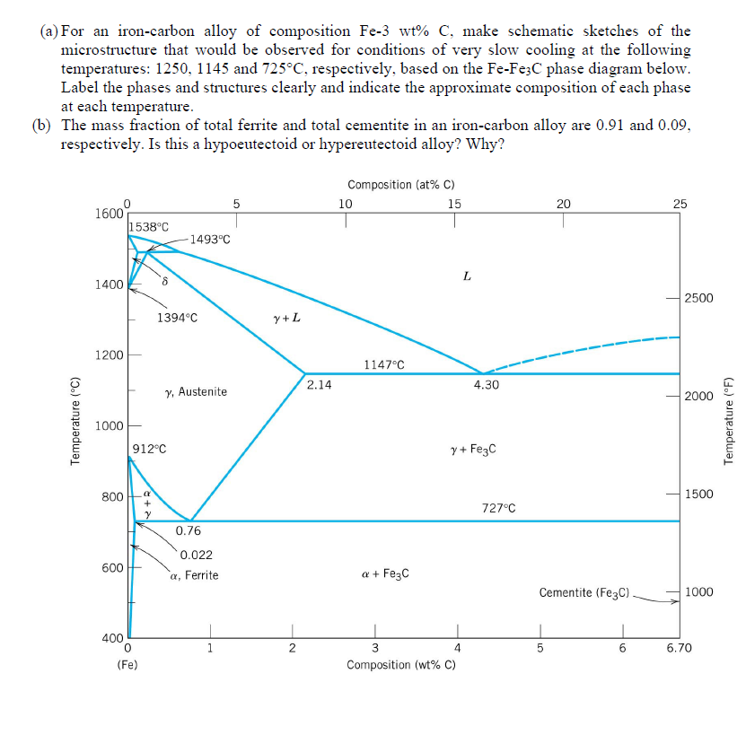 Solved A For An Iron Carbon Alloy Of Composition Fe 3 Wt Chegg Com