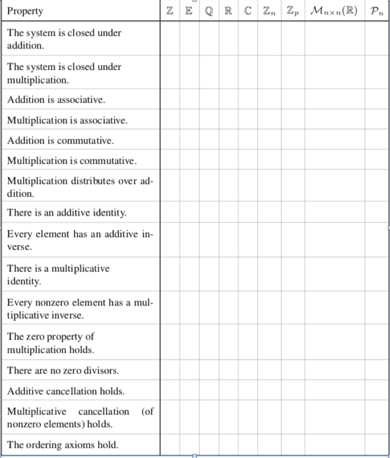 Properties Of Addition And Multiplication Chart