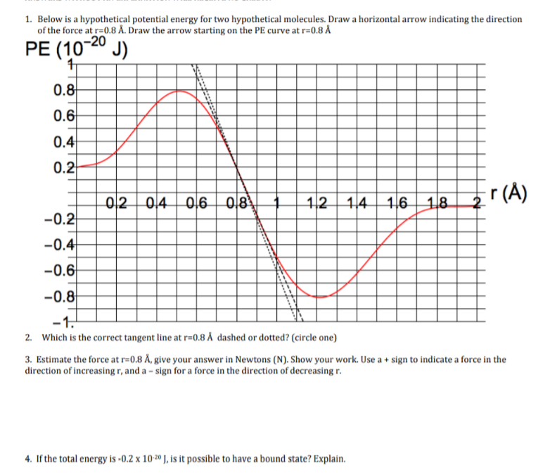 Solved 1 Below Is A Hypothetical Potential Energy For Two Chegg Com