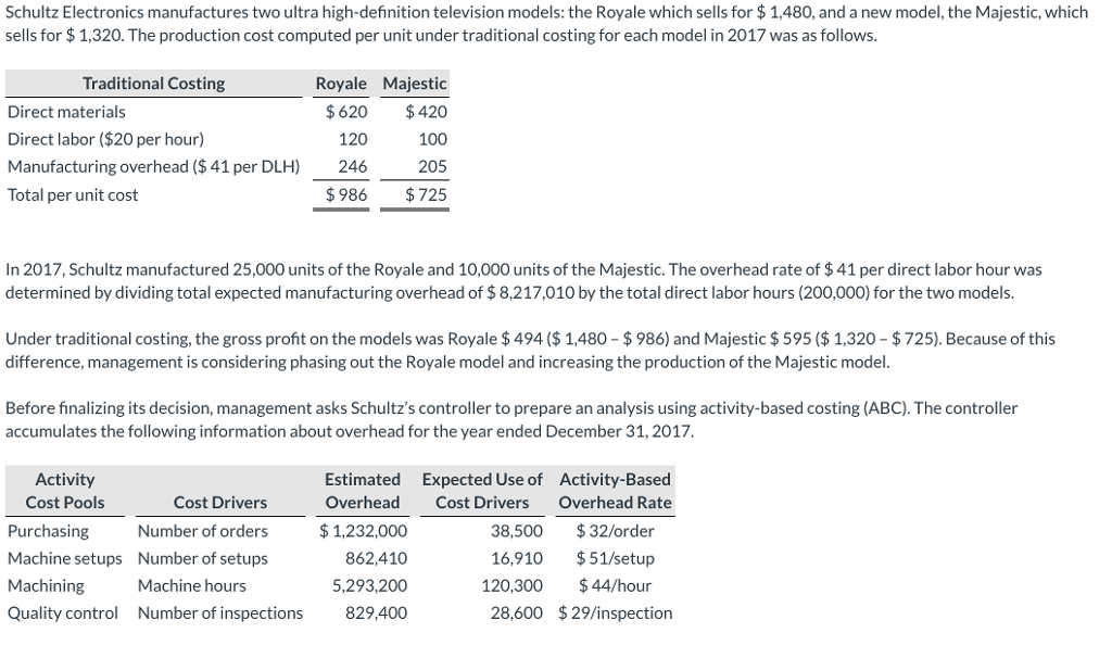Solved: Schultz Electronics Manufactures Two Ultra High-de ... Solved: Schultz Electronics Manufactures Two Ultra High-de ...