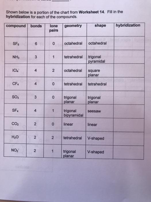 hybridization chart with lone pairs