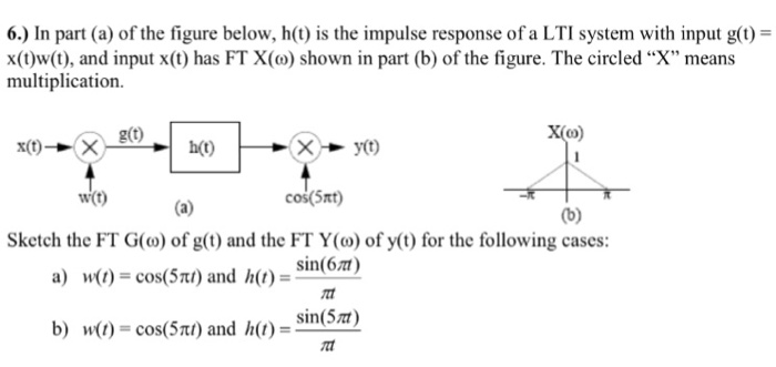 Sketch The Fourier Transform G W Of G T And The Chegg Com