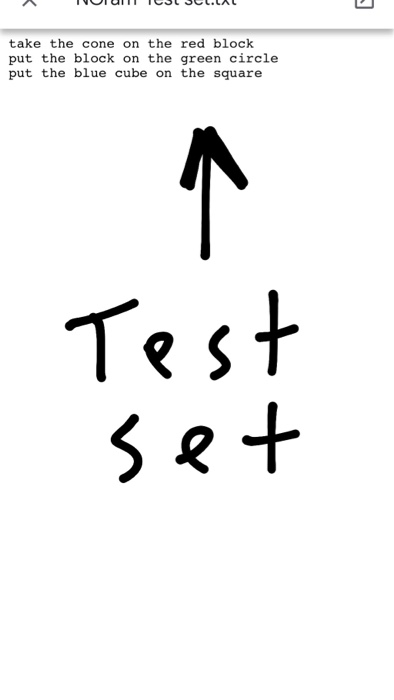 take the cone on the red block put the block on the green circle put the blue cube on the square