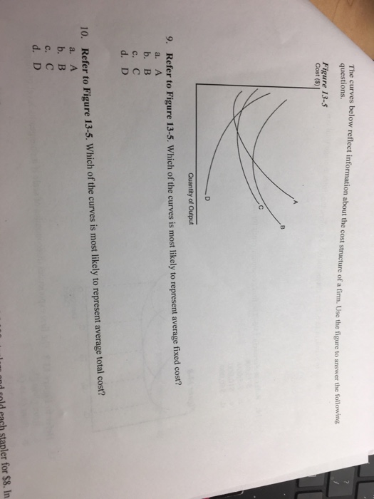 Solved: The Curves Below Reflect Information About The Cos... | Chegg.com