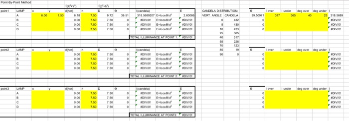 1 Using The Point By Point Method Determine The Chegg Com