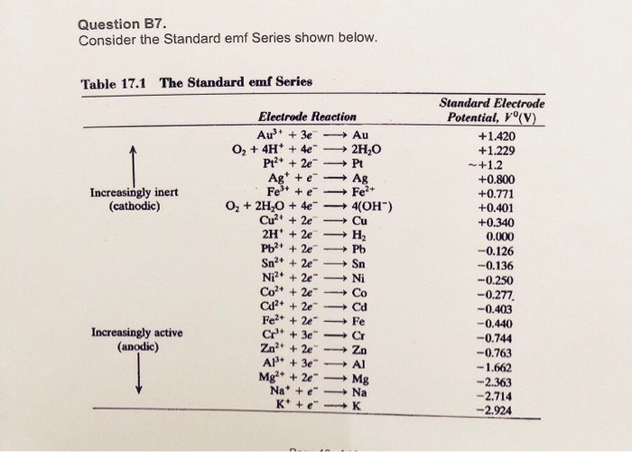 Solved Question The Standard Emf Series Table 17 1 Chegg Com