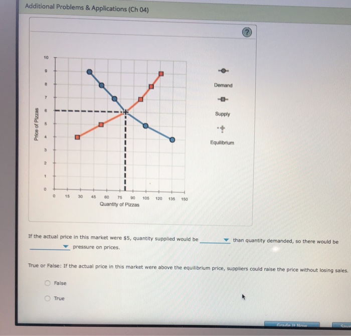 Solved a. d. increase its price to $5 15. When the market