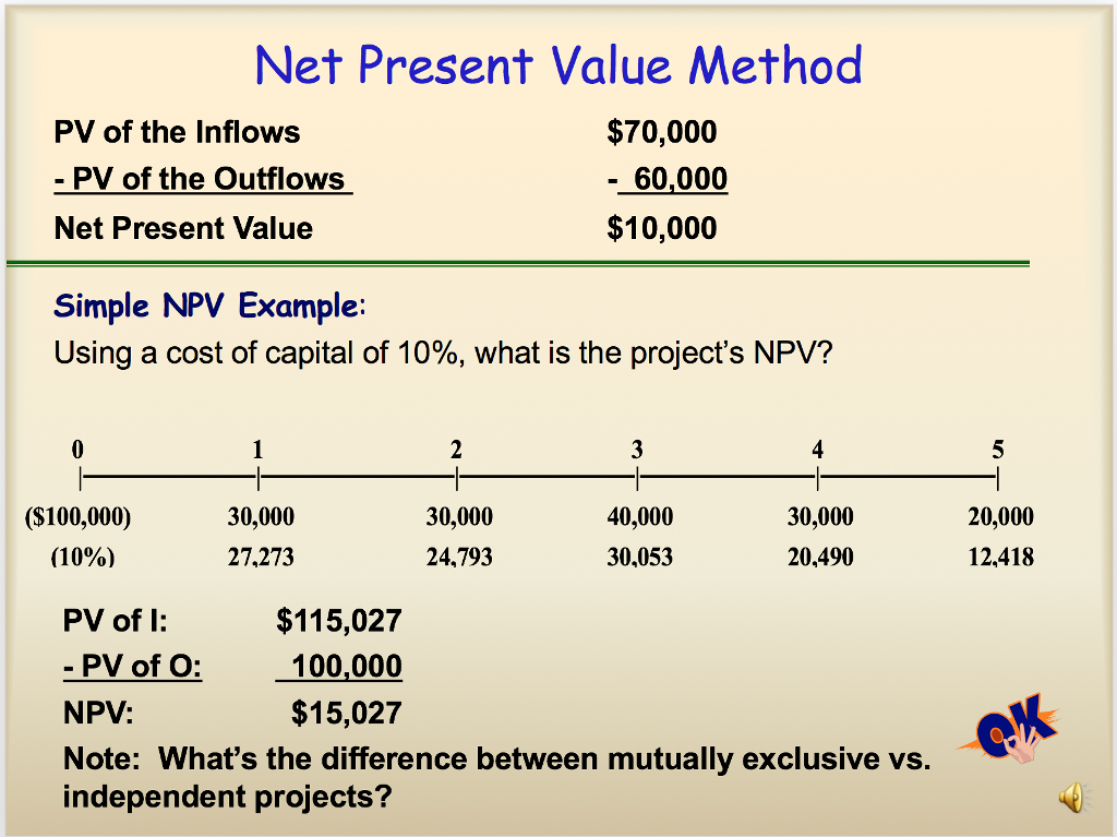 Valuation methods