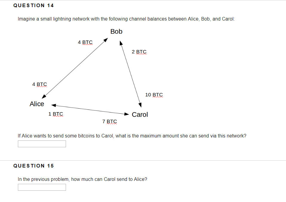 QUESTION 14 Imagine a small lightning network with the following channel balances between Alice, Bob, and Carol Bob 4 BTC 2 B