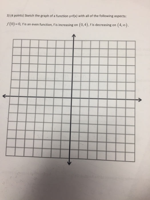 Solved Sketch The Graph Of A Function Y Fx With All O