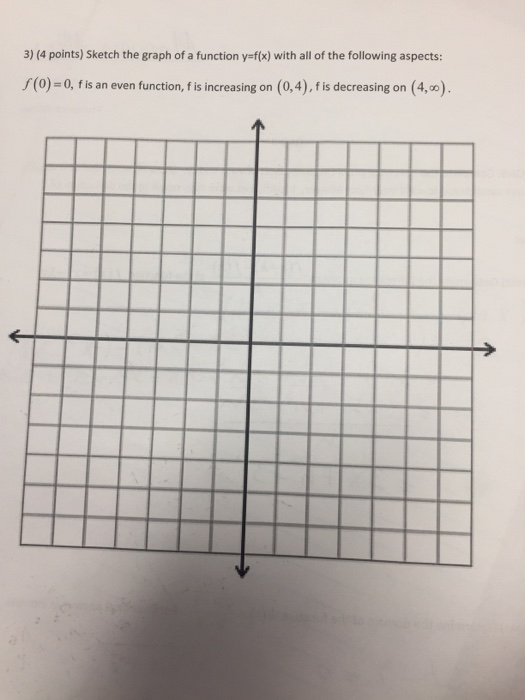 Solved Sketch The Graph Of A Function Y Fx With All O