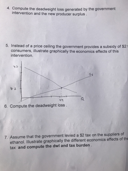 Solved A The Basic Supply And Demand Model And Governmen