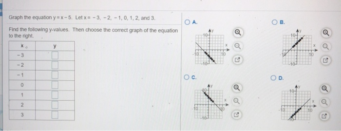 Solved Let X 3 2 1 0 1 2 And 3 Graph The Equation Chegg Com