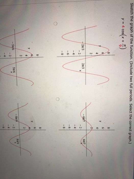 Solved Sketch The Graph Of The Function Include Two Ful