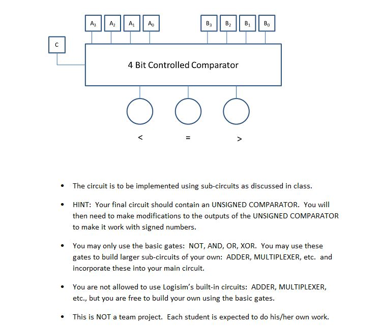 4 Bit Controlled Comparator The circuit is to be implemented using sub-circuits as discussed in class. . HINT: Your final cir