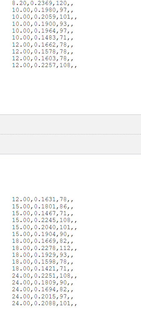 8.20,0.2369,120, , 10.00, 0.1980,97,, 10.00, 0.2059,101,, 10.00, 0.1900,93, , 10.00, 0.1964,97,, 10.00, 0.1483,71,, 12.00, 0.