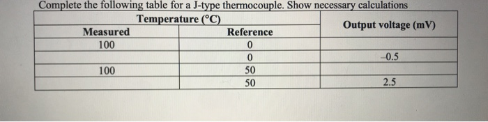 J Type Thermocouple Mv Chart