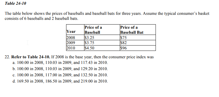 d bat prices