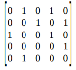 01010 10100 01000 10001 00100